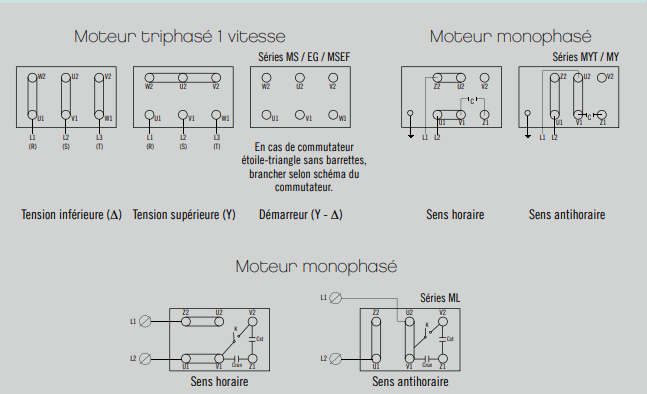 Construction d'un moteur électrique 