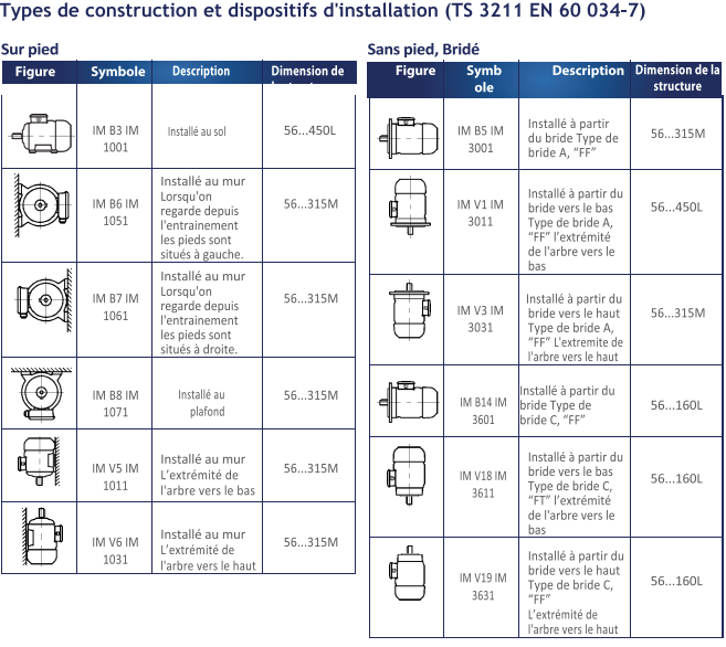 forme de fixation moteur électrique